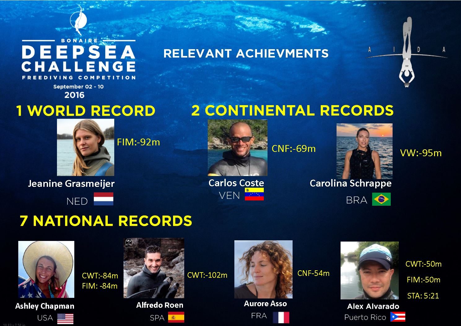 Carlos Coste sets two records during Bonaire DeepSea Challenge 2016 3