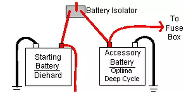 10 Batteries, Monitors and Chargers 7